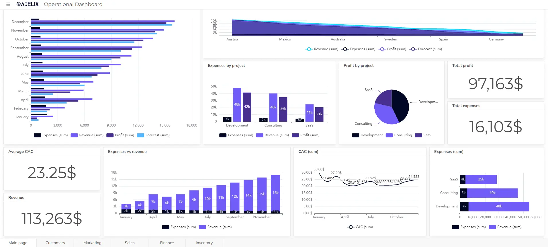 AI Analytics Dashboard